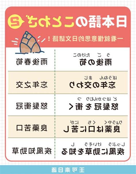 諺語 意思